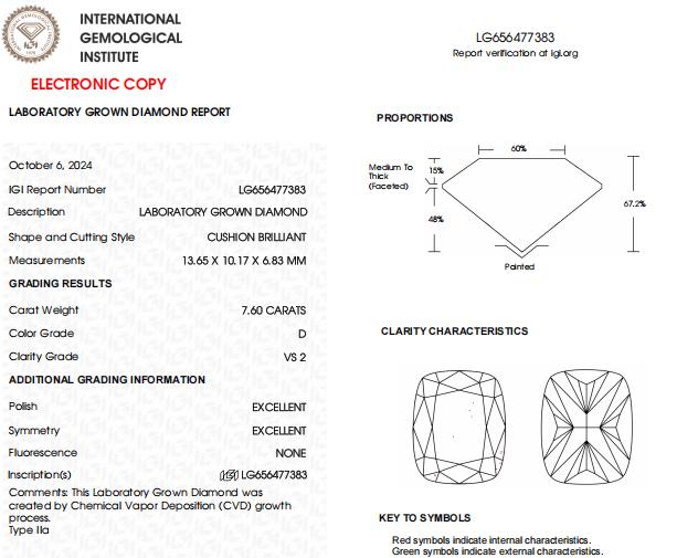 7.60 CT Cushion Cut Lab Grown Diamond For Engagement Ring | IGI Certified