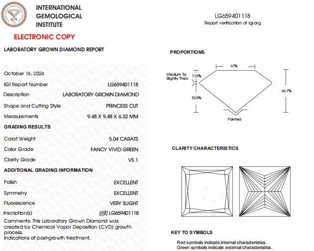 5 CT Vivid Green Princess Cut Lab Grown Diamond For Engagement Ring