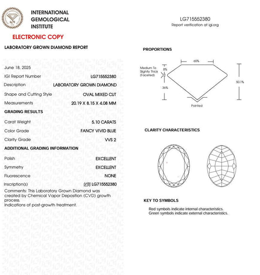 5 CT Blue Oval Lab Grown Diamond for Engagement Ring