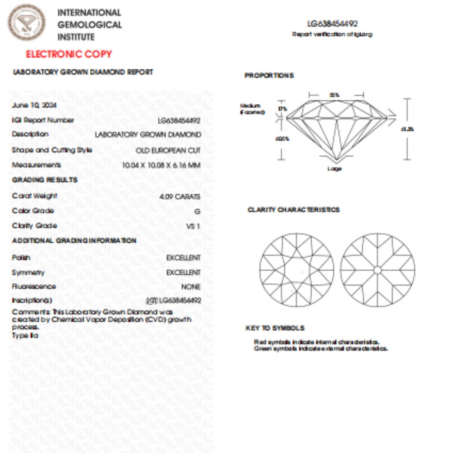 4 CT Old Eurocut Lab Grown Diamond For Engagement Ring