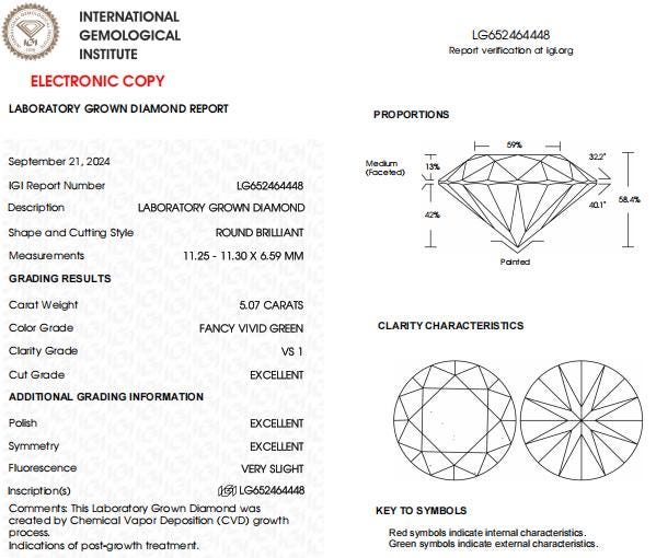 5 CT Vivid Green Round Lab Grown Diamond For Ecofriendly Diamond Ring