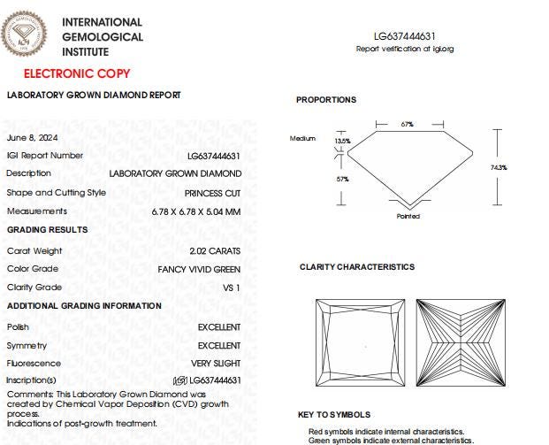 2 CT Princess Cut Vivid Green Lab Grown Diamond For Engagement Ring