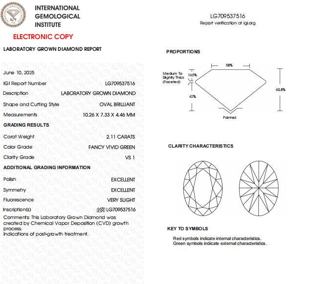 2.11 CT Oval Vivid Green Lab Grown Diamond For Engagement Bezel Ring