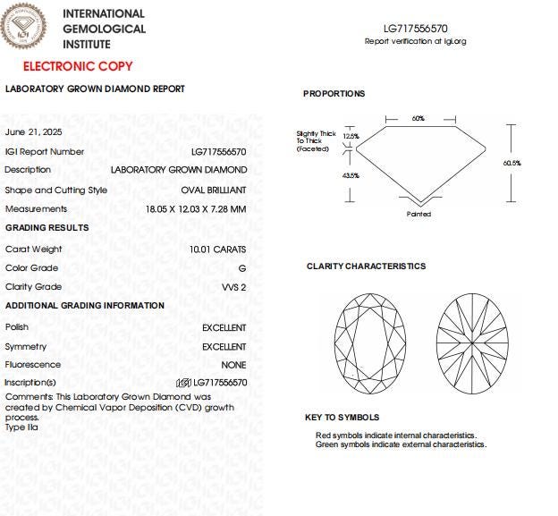 10 CT Oval Shape Lab Grown Diamond For Engagement Ring