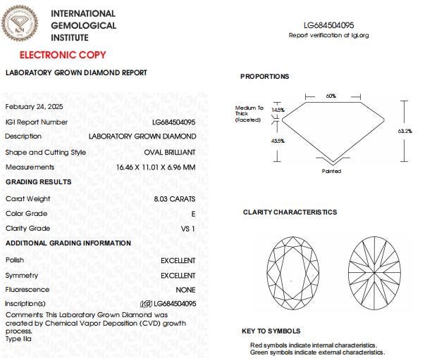 8 CT Oval Shape Lab Grown Diamond For Engagement Ring