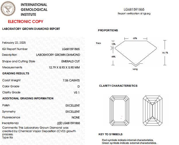 7 CT Emerald Cut Lab Grown Diamond For Engagement Bezel Ring | IGI Certified Diamond