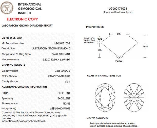 7 CT Oval Vivid Blue Lab Grown Diamond For Engagement Ring